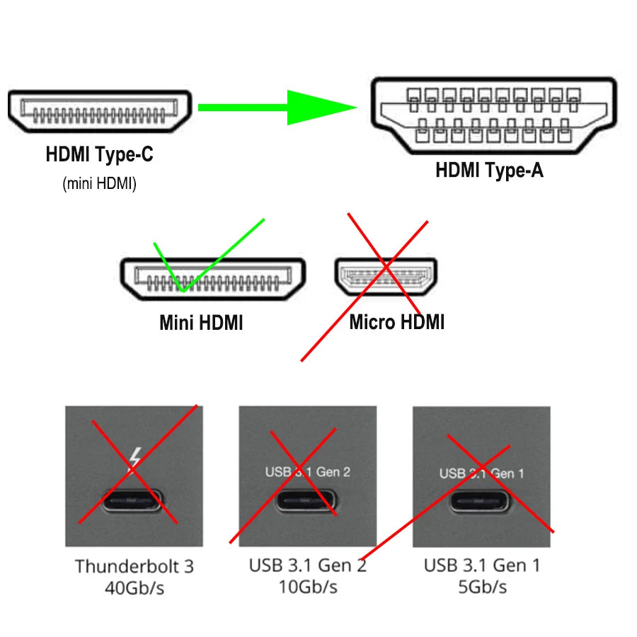 Cable mini HDMI to HDMI cable HDMI Type C Ultra short HDMI Mini HDMI cable for Digital camera Tablets Laptop 4K 30Hz HDMI 1.4V