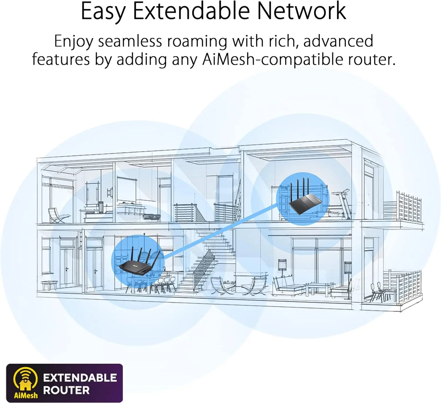 ASUS RT-AX86U Pro WiFi 6 Gaming Router Dual Band Gigabit Wireless Internet, up to 2500 sq ft, Mesh WiFi Support