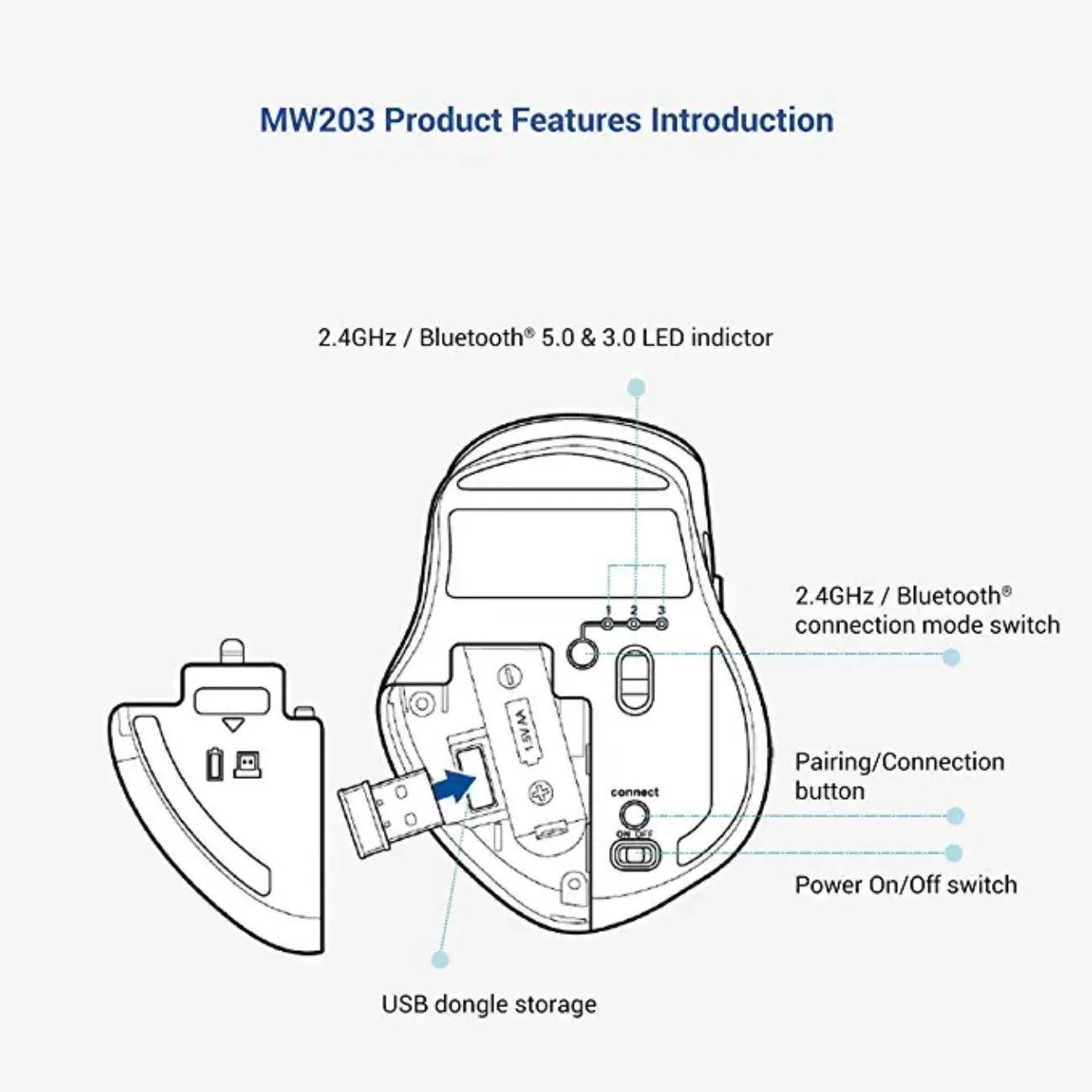 ASUS MW203 Multi Device Ergonomic Game Wireless Mouse Bluetooth Silent Office 2400dpi Laptop Pc Laptop Accessories Optical Mouse