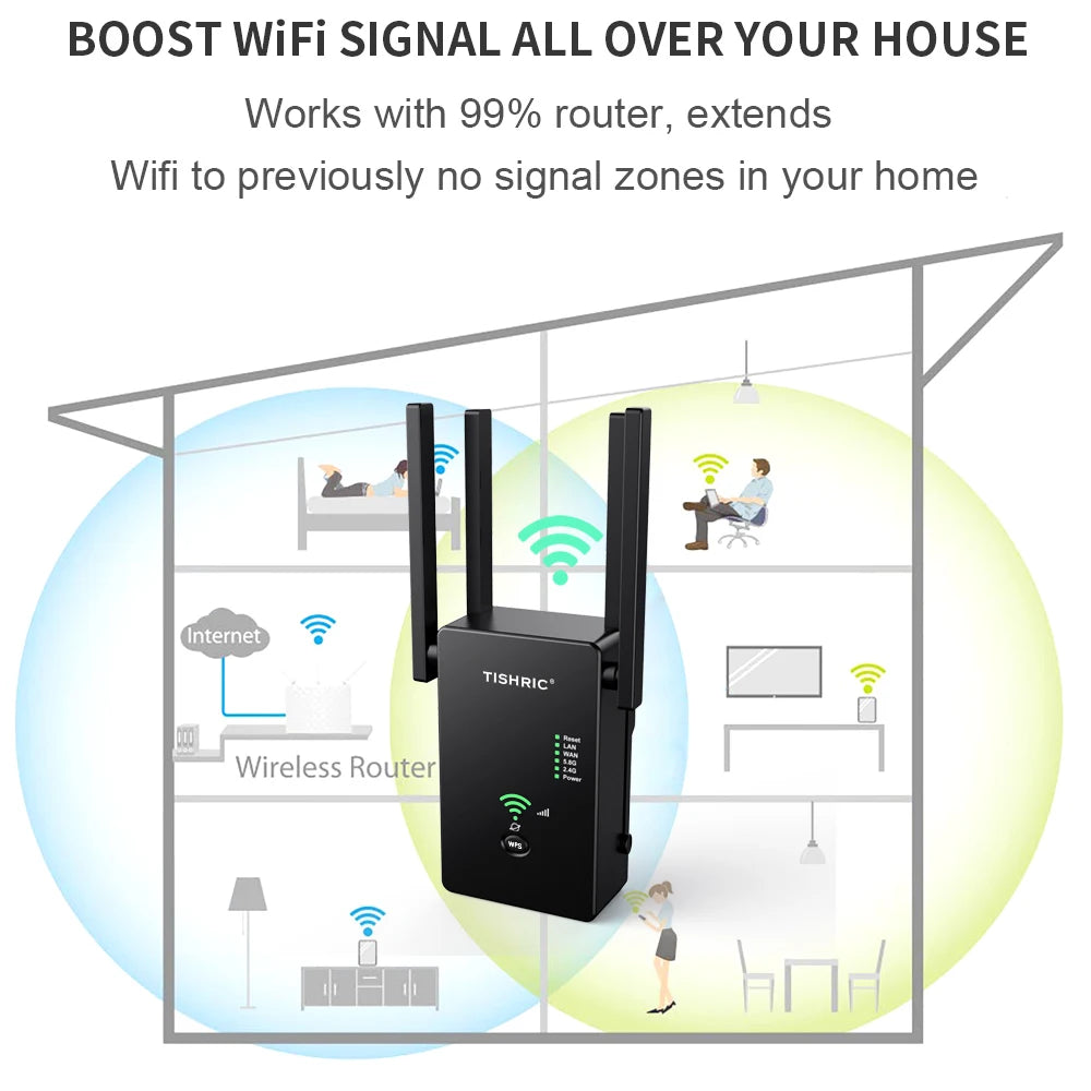 TISHRIC Wifi Repeater Wifi Extender Router 1200Mbps Wifi Signal Amplifier Increases Wifi Range Long Range Wifi Repeater