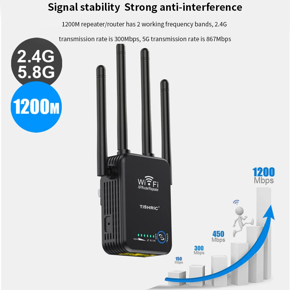 TISHRIC Wireless Repeater Wifi Signal Amplifier Wifi Extender Long Range Wifi Repeater Gigabit Router Repeater 1200Mbps