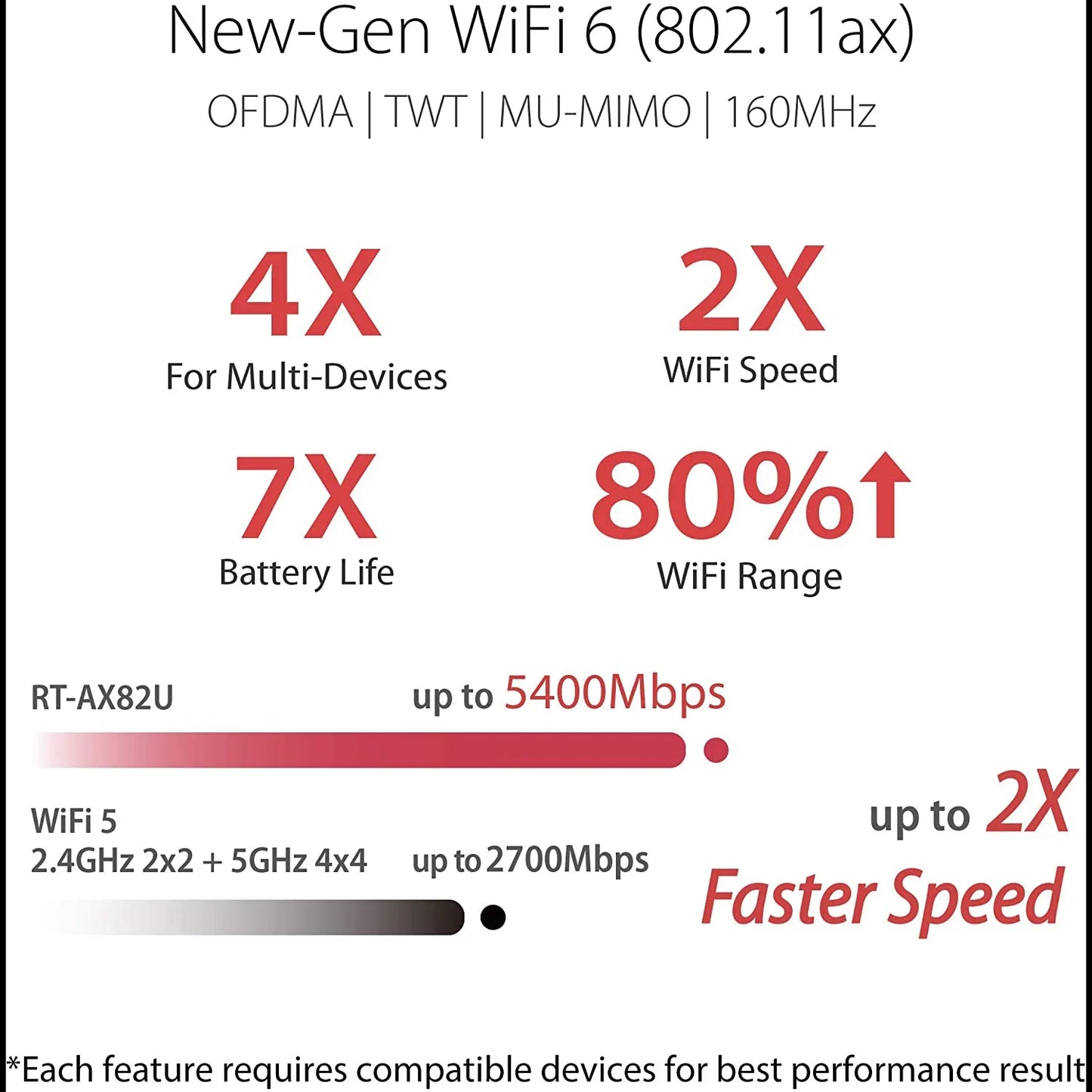 ASUS RT-AX82U Dual Band WiFi 6 Game Router Game Port Mobile Mode Aura RGB AiProtection Pro Secure Instant Protection VPN