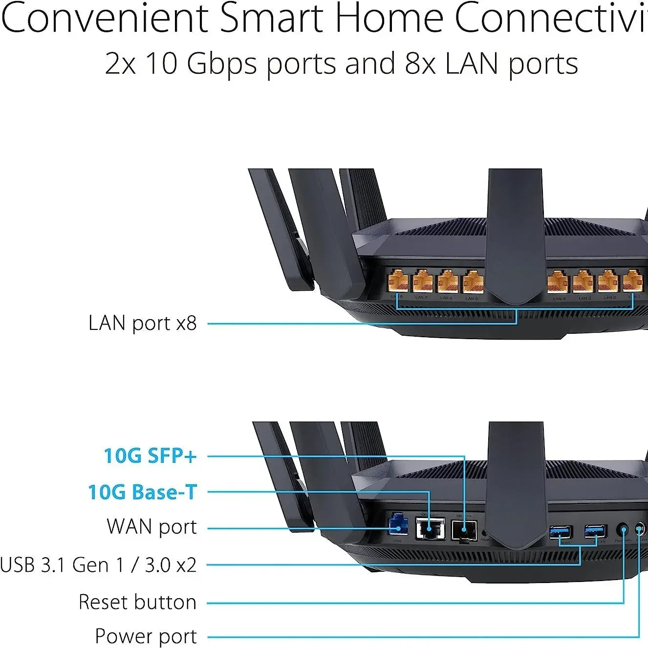 Asus Rt-Ax89x Dual Band 12 Stream Wifi 6 Scalable Game Router Dual 10g Ports Network Security Protection Vpn Aimesh Compatible