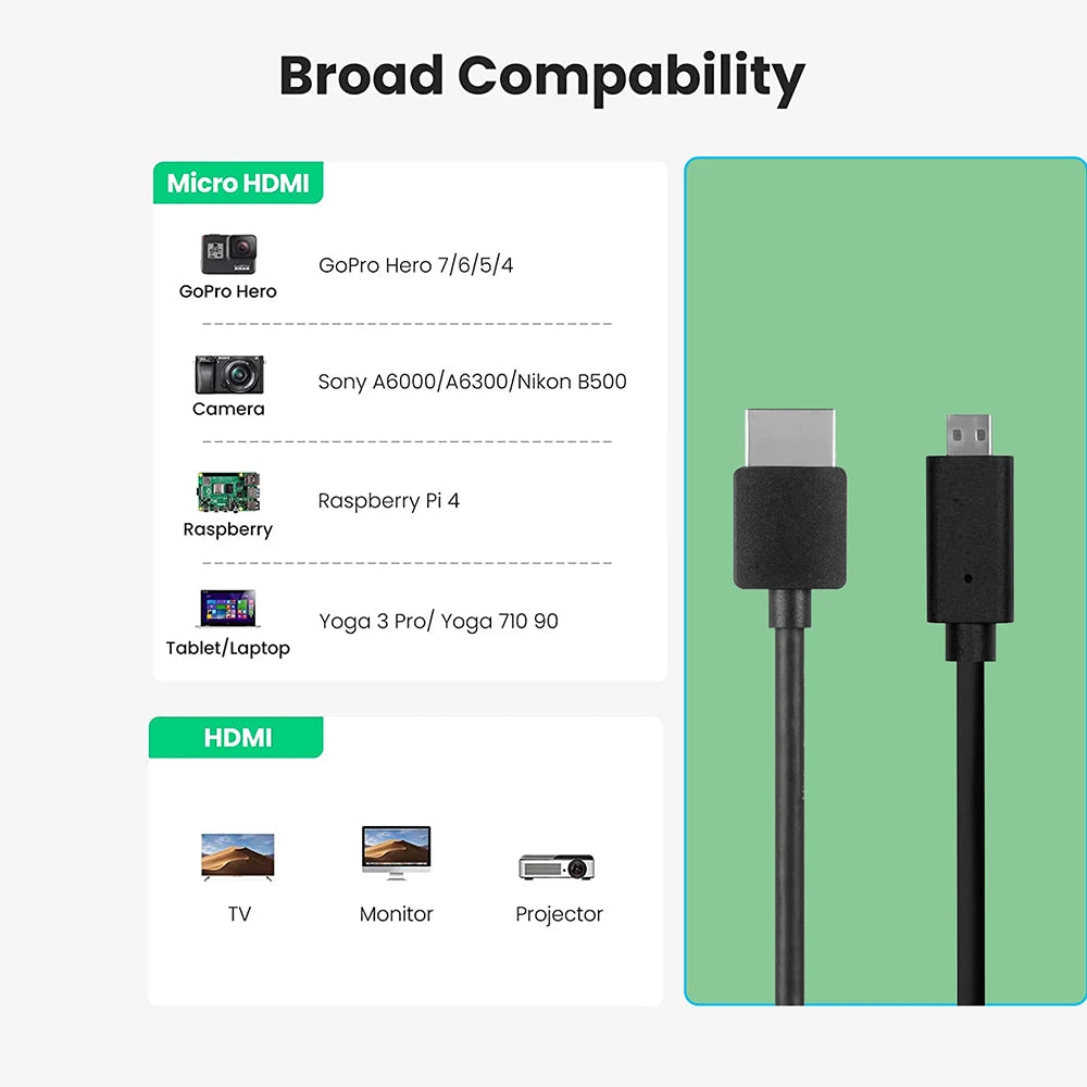 Micro HDMI cable 4K 60Hz HDMI 2.0 Micro HDMI to HDMI cable for GoPro Hero 7 Black Hero 5 4 6 Raspberry Pi 4 Sony Nikon Camera